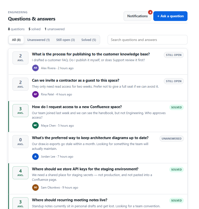 AskSpace question list in a Confluence Engineering space: eight questions with solved, still open and unanswered status
