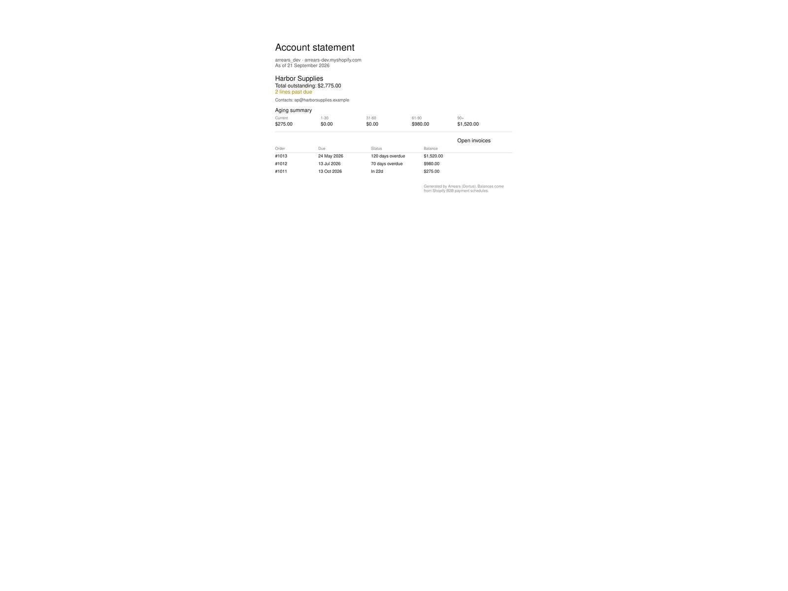 Arrears statement PDF showing aging summary and open invoice lines